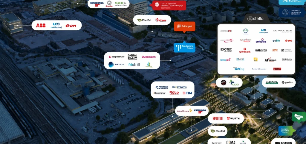 Mappa dell'ecosistema MIND Milano con aziende e organizzazioni presenti nel distretto