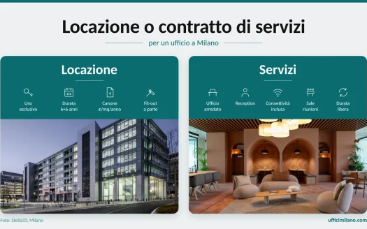 Locazione o contratto di servizi per un ufficio a Milano: edificio direzionale e lounge con servizi Stella33